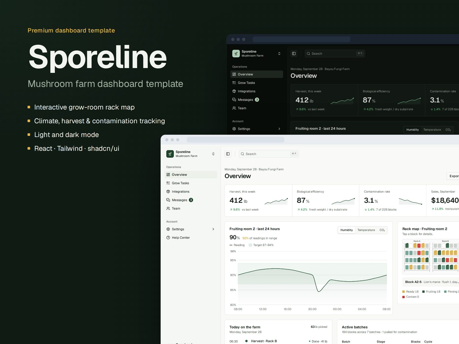 Sporeline mushroom farm dashboard template